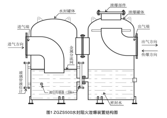 ZGZS500瓦斯管道输送水封阻火泄爆装置1.png