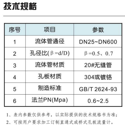 FKL型孔板流量计直通式桥式)1.png